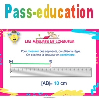 Mesures de longueur - Affiche de classe : Primaire 1, 2 - PDF à imprimer