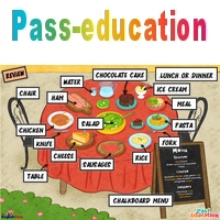 At lunch or dinner - Cours, Leçon/Flashcard - Apprends l'anglais avec ...
