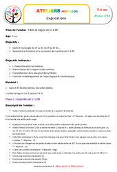 Table de Séguin de 11 à 99 - Combinaison des symboles et des chiffres : Maternelle 1, 2, Primaire 1, 2 - PDF à imprimer