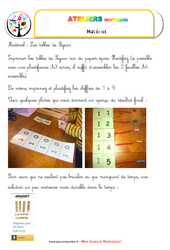 Table de Séguin de 11 à 19 - Liste des matériaux : Maternelle 1, 2, Primaire 1, 2 - PDF à imprimer