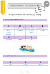 J’identifie les différentes écritures des sons [s] et [z] - Cours, Leçon : Primaire 3 - PDF à imprimer