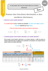 Comment passer des fractions décimales aux nombres décimaux - Cours, Leçon : Primaire 4 - PDF à imprimer