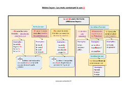 Mots contenant le son [j] avec - i, - il, - ill, - ll, - y - Cours, Leçon : Primaire 4 - PDF à imprimer