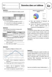 Tableaux - Exercices corrigés - Gestion des données : Primaire 6 - PDF à imprimer