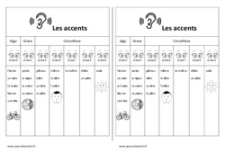 Fiche mémo élève - Accents - Aigu - Grave - Circonflexe : Primaire 1, 2 - PDF à imprimer