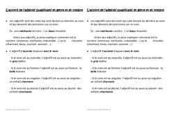 L’accord de l’adjectif qualificatif en genre et en nombre - Cours, Leçon : Primaire 2 - PDF à imprimer