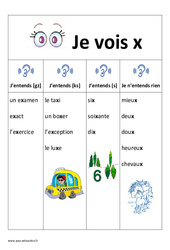 La lettre x - Affiche pour la classe : Primaire 1, 2 - PDF à imprimer