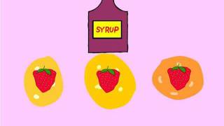 Recette des crêpes - Chandeleur - Anglais : Primaire 3, 4, 5