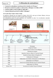 Affirmation des nationalismes - Cours - XIXème siècles - Histoire : Secondaire 2 - PDF à imprimer