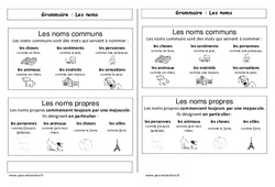 Noms - Cours, Leçon : Primaire 1 - PDF à imprimer
