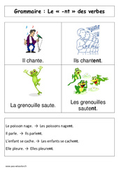 Le - nt des verbes - Affiche pour la classe - Grammaire : Primaire 1 - PDF à imprimer