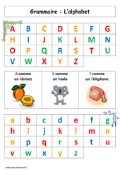 Alphabet - Affiche pour la classe - Vocabulaire : Primaire 1 - PDF à imprimer