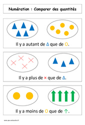 Comparer des quantités - Affiche pour la classe : Primaire 1 - PDF à imprimer