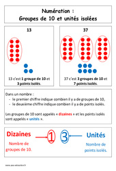 Groupes de 10 et unités isolées - Cours, Leçon : Primaire 1 - PDF à imprimer