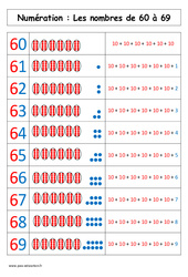 Nombres de 60 à 69 - Affiche pour la classe : Primaire 1 - PDF à imprimer