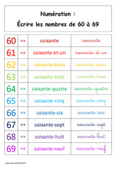 Ecrire les nombres de 60 à 69 - Cours, Leçon : Primaire 1 - PDF à imprimer