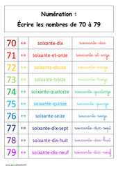 Ecrire les nombres de 70 à 79 - Cours, Leçon : Primaire 1 - PDF à imprimer