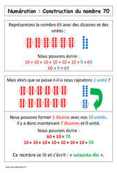Construction du nombre 70 - Cours, Leçon : Primaire 1 - PDF à imprimer