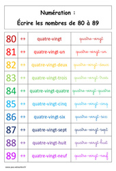Ecrire les nombres de 80 à 89 - Cours, Leçon : Primaire 1 - PDF à imprimer