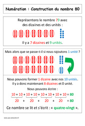 Construction du nombre 80 - Affiche pour la classe : Primaire 1 - PDF à imprimer
