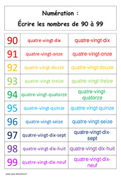 Ecrire les nombres de 90 à 99 - Affiche pour la classe : Primaire 1 - PDF à imprimer