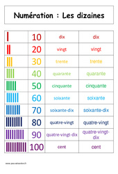 Dizaines - Cours, Leçon : Primaire 1 - PDF à imprimer