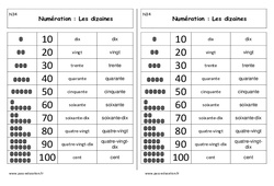 Dizaines - Cours, Leçon : Primaire 1 - PDF à imprimer