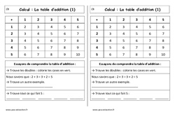 Table d'addition de 1 à 5 - Cours, Leçon : Primaire 1 - PDF à imprimer