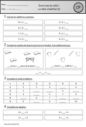 Exercices - Table d'addition de 1 à 5 - Calcul : Primaire 1 - PDF à imprimer