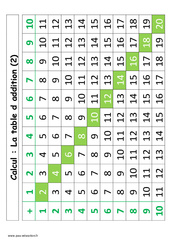 Table d’addition de 1 à 10 - Affiche pour la classe - Calcul : Primaire 1 - PDF à imprimer