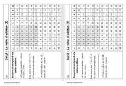 Table d’addition de 1 à 10 - Cours, Leçon : Primaire 1 - PDF à imprimer