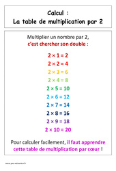 Table de multiplication par 2 - Affiche pour la classe : Primaire 1 - PDF à imprimer