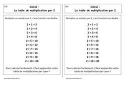 Table de multiplication par 2 - Cours, Leçon : Primaire 1 - PDF à imprimer