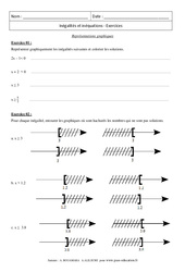 Représentations graphiques - Inégalités et inéquations - Révisions : Secondaire 3 - PDF à imprimer
