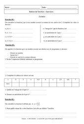 Formules - Notion de fonction : Secondaire 3 - PDF à imprimer