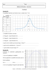 Graphiques - Notion de fonction : Secondaire 3 - PDF à imprimer