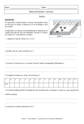 Synthèse - Notion de fonction - Révisions : Secondaire 3 - PDF à imprimer