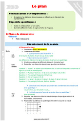 Coder un emplacement sur une carte - Séquence - Fiche de préparation : Primaire 4 - PDF à imprimer