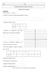Représentations graphiques - Fonction affine, linéaire - Exercices : Secondaire 3 - PDF à imprimer