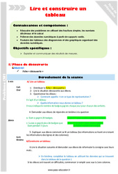 Lire et construire un tableau - Séquence - Fiche de préparation : Primaire 4 - PDF à imprimer