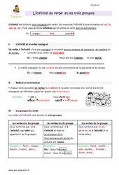 Infinitif du verbe et les trois groupes - Cours, Leçon : Primaire 5 - PDF à imprimer