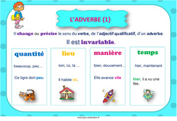Adverbe - Affiche de classe : Primaire 3, 4, 5 - PDF à imprimer
