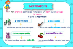 Pronoms - Affiche de classe : Primaire 3, 4, 5 - PDF à imprimer