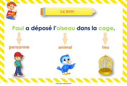 Nom - Affiche de classe : Primaire 1, 2 - PDF à imprimer