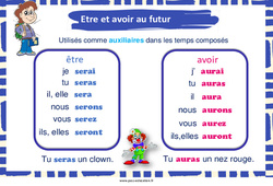 Être et avoir au futur - Affiche de classe : Primaire 2 - PDF à imprimer