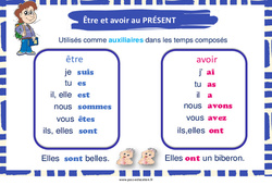 Être et avoir au présent - Affiche de classe : Primaire 2 - PDF à imprimer