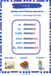Futur - Affiche de classe : Primaire 3, 4, 5 - PDF à imprimer