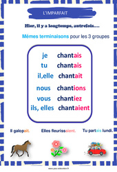 Imparfait - Affiche de classe : Primaire 1, 2 - PDF à imprimer