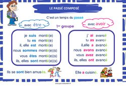 Passé composé des verbes du 1er groupe - Affiche de classe : Primaire 2 - PDF à imprimer