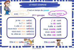 Passé composé des verbes du 2e groupe - Affiche de classe : Primaire 2 - PDF à imprimer